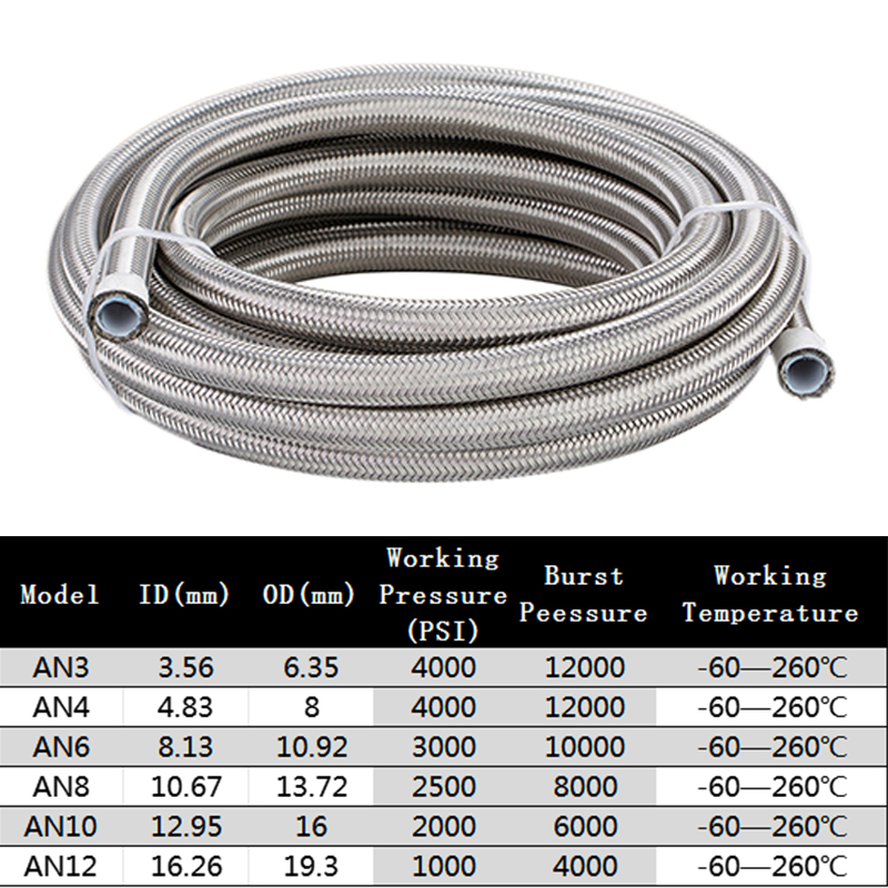 1M/2M/3M/5M AN3 AN4 AN6 AN8 AN - Ptfe Tape Thread incelemesi ve fiyatı